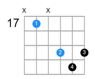 D6sus4 Chord